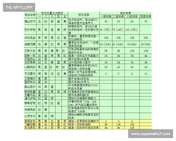 梦幻西游符石系统全面解析及战力提升策略详解